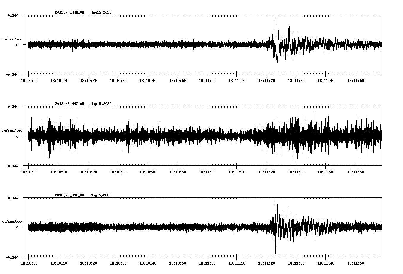 waveform image