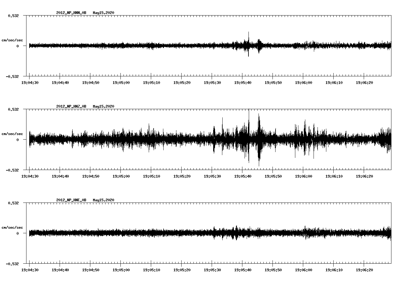 waveform image