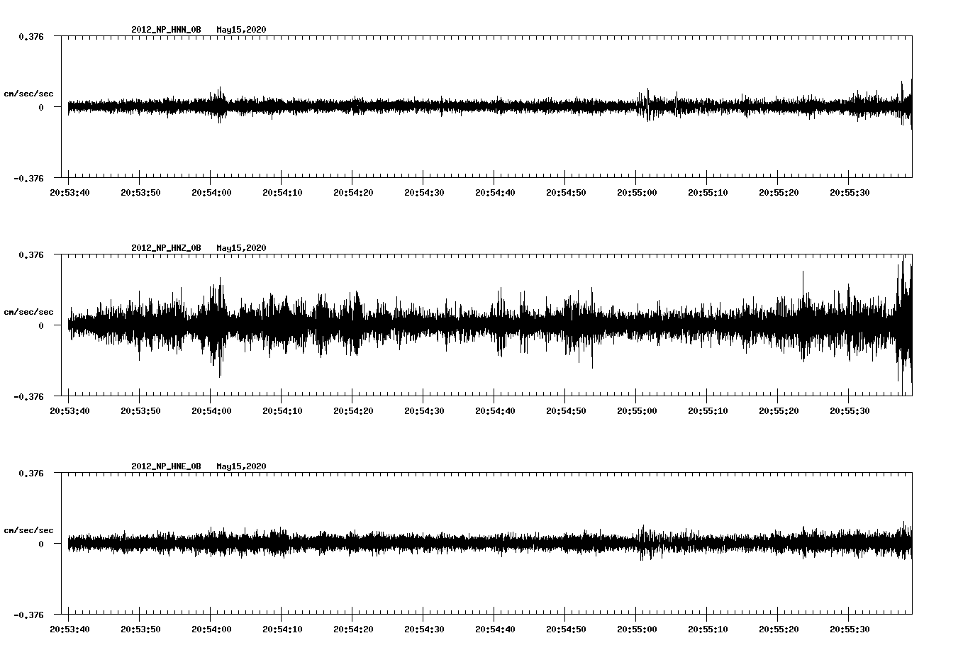 waveform image