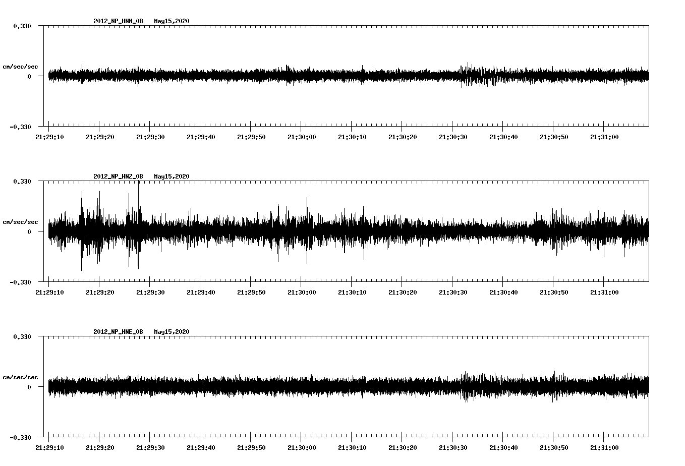 waveform image