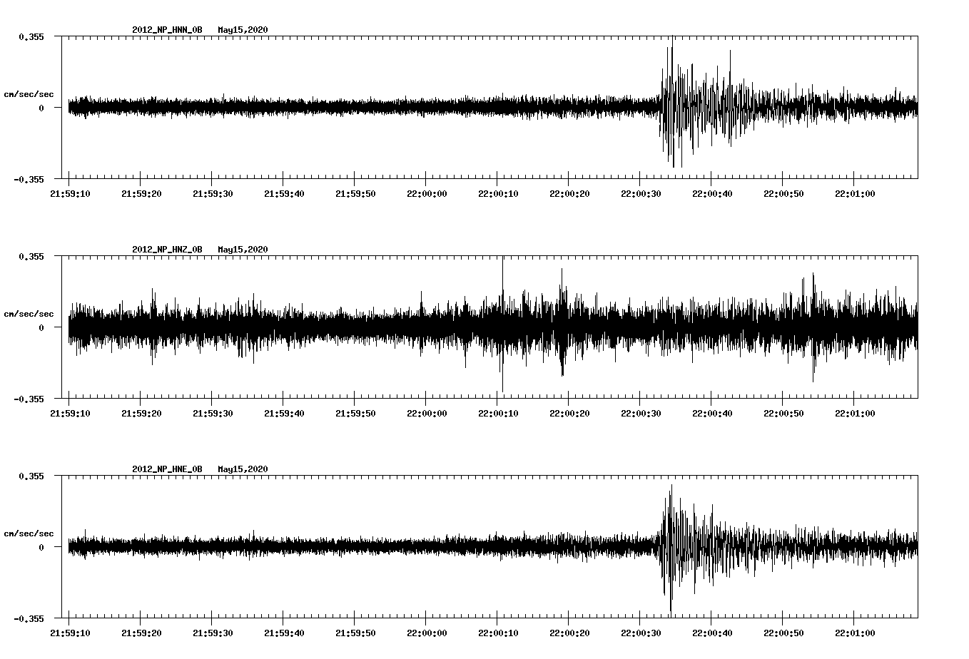 waveform image
