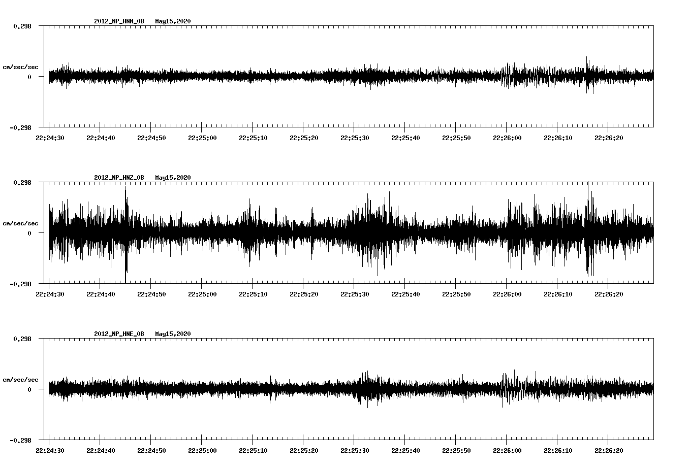 waveform image