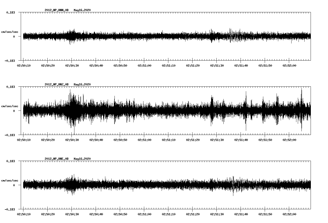 waveform image