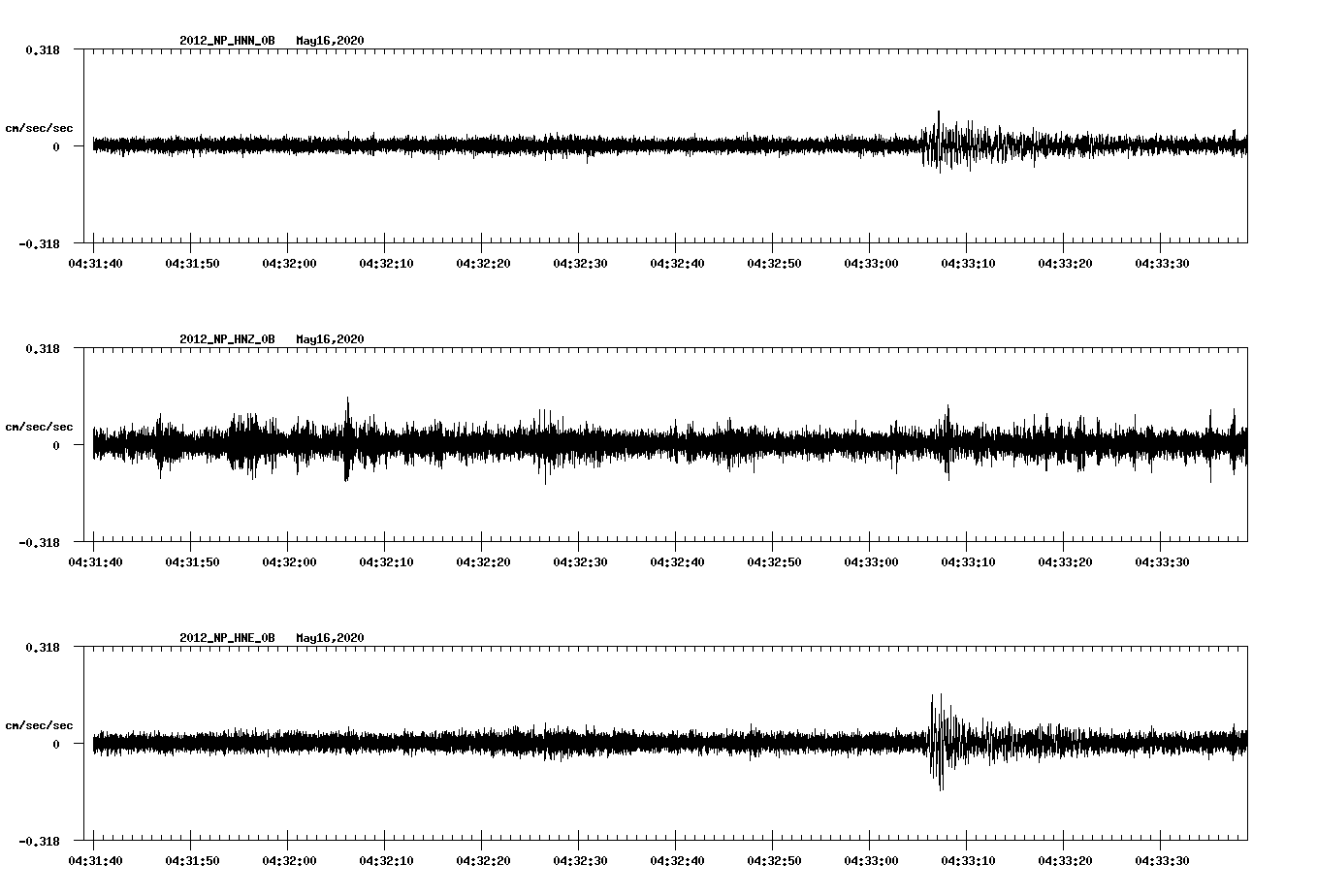 waveform image