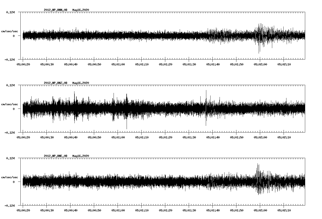 waveform image