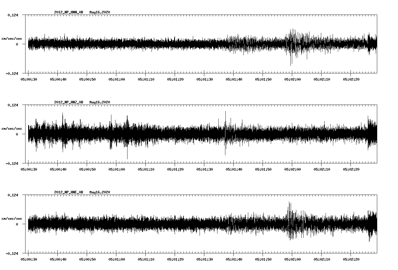 waveform image