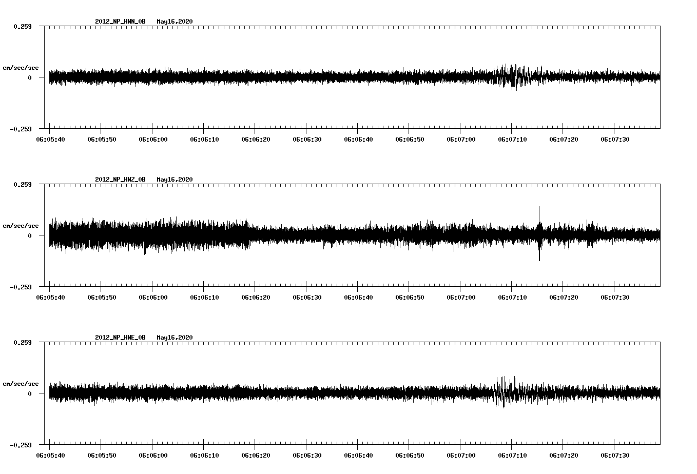 waveform image