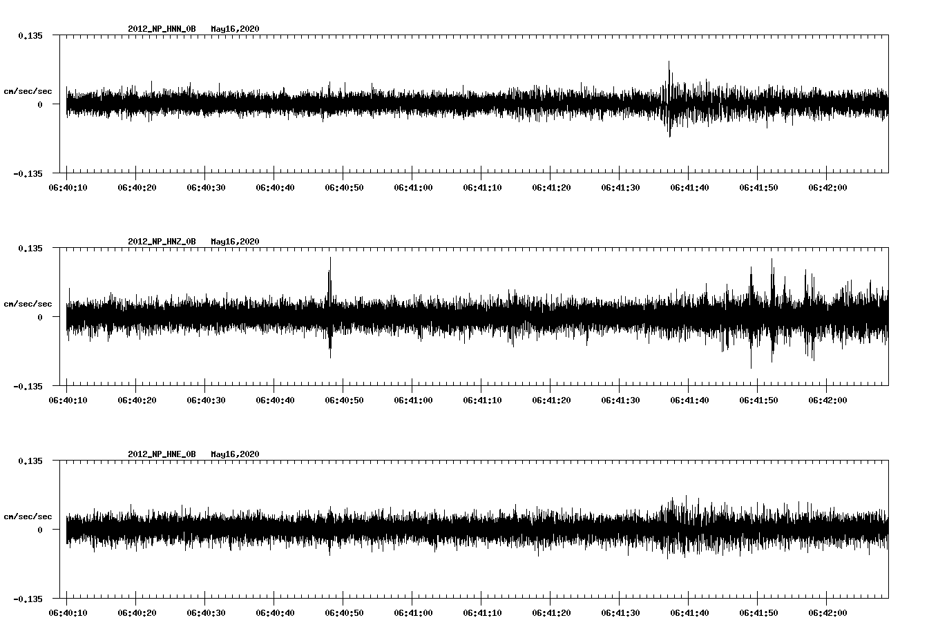 waveform image