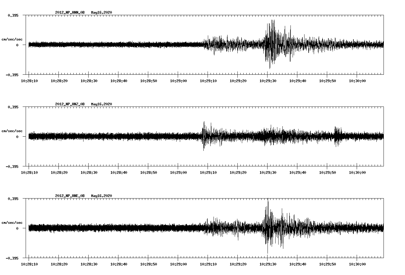 waveform image