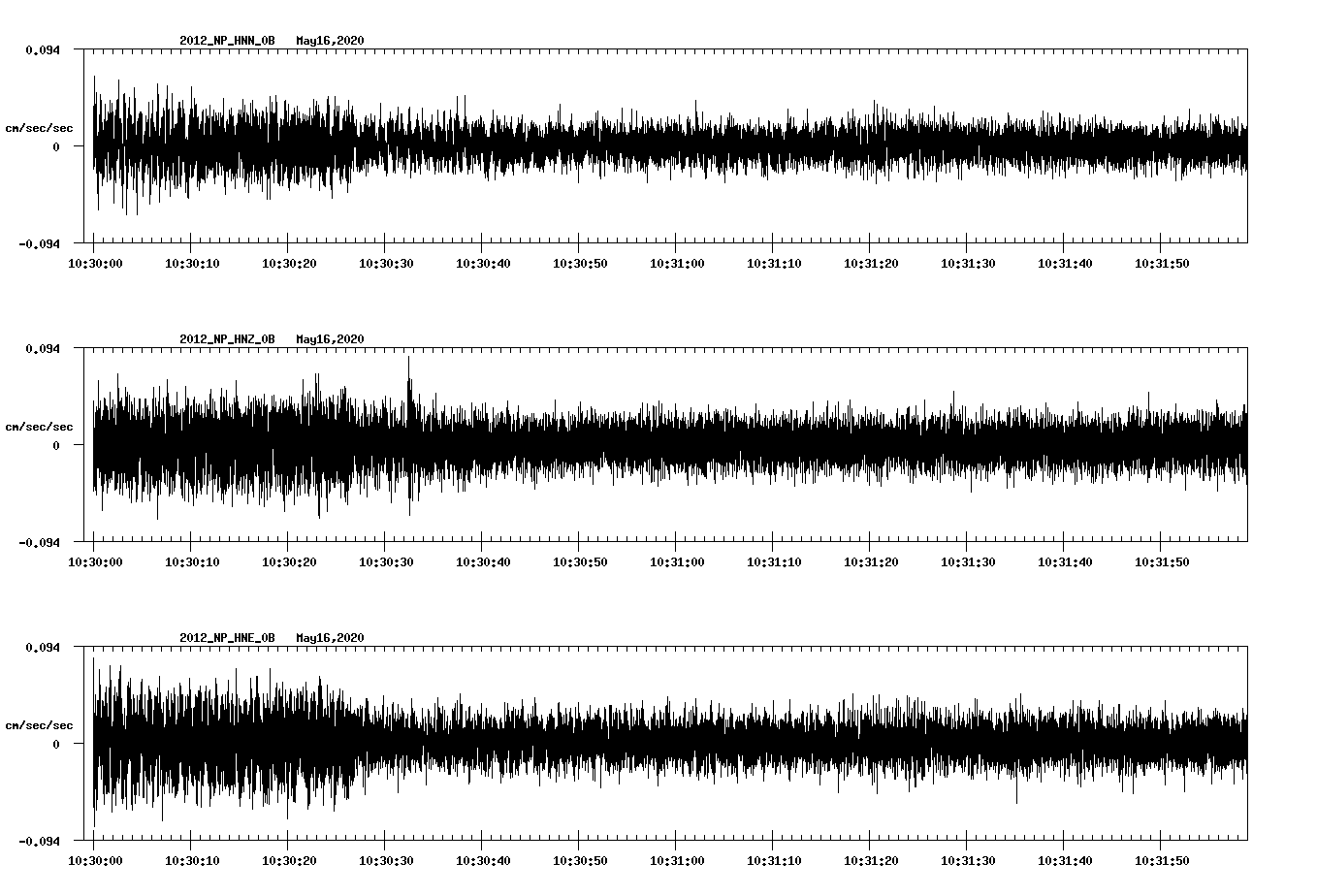 waveform image