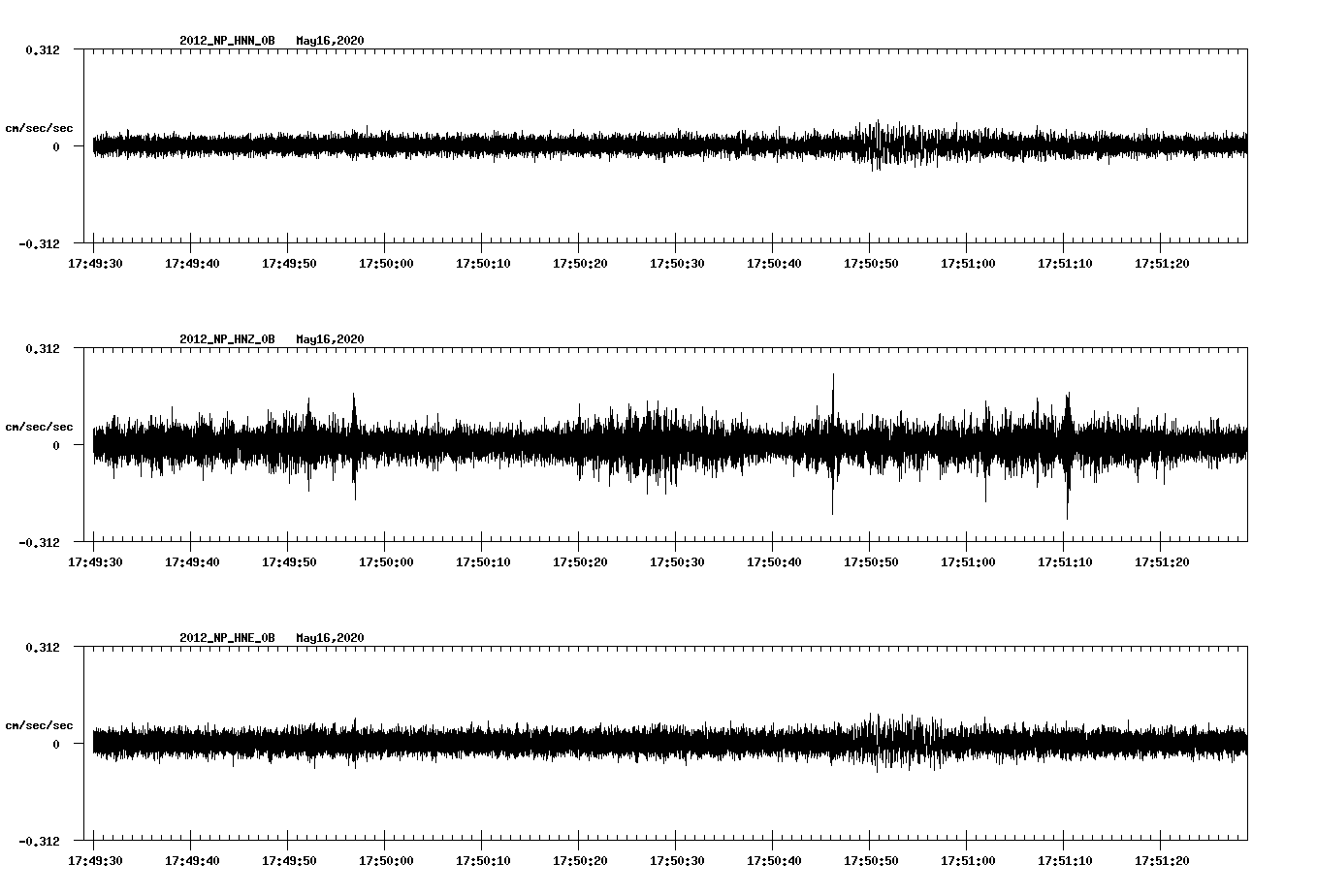 waveform image