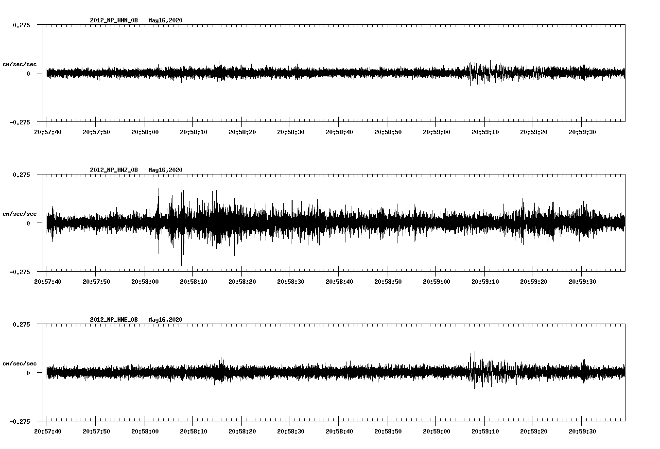 waveform image