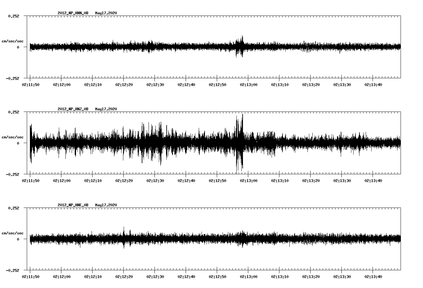 waveform image