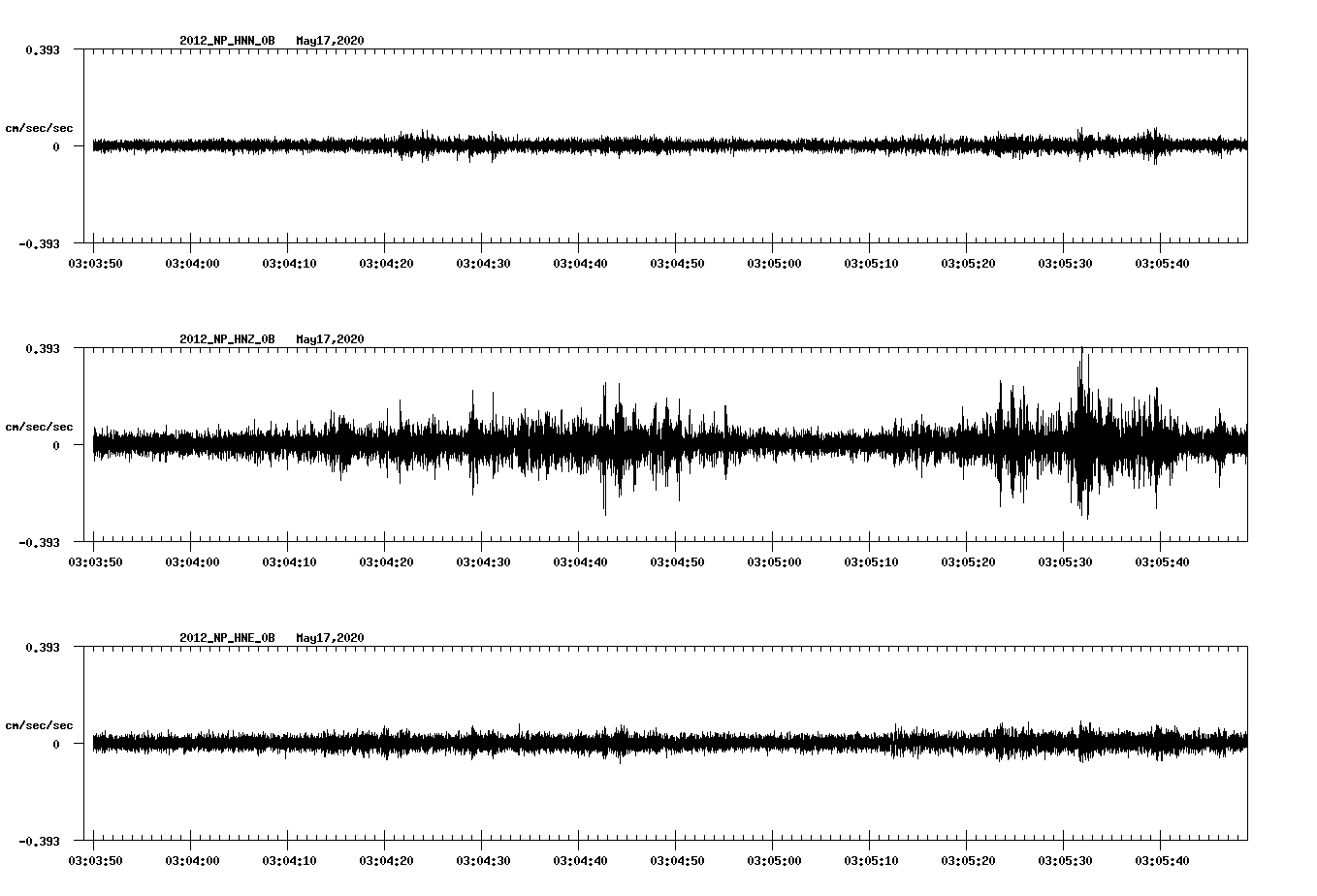 waveform image