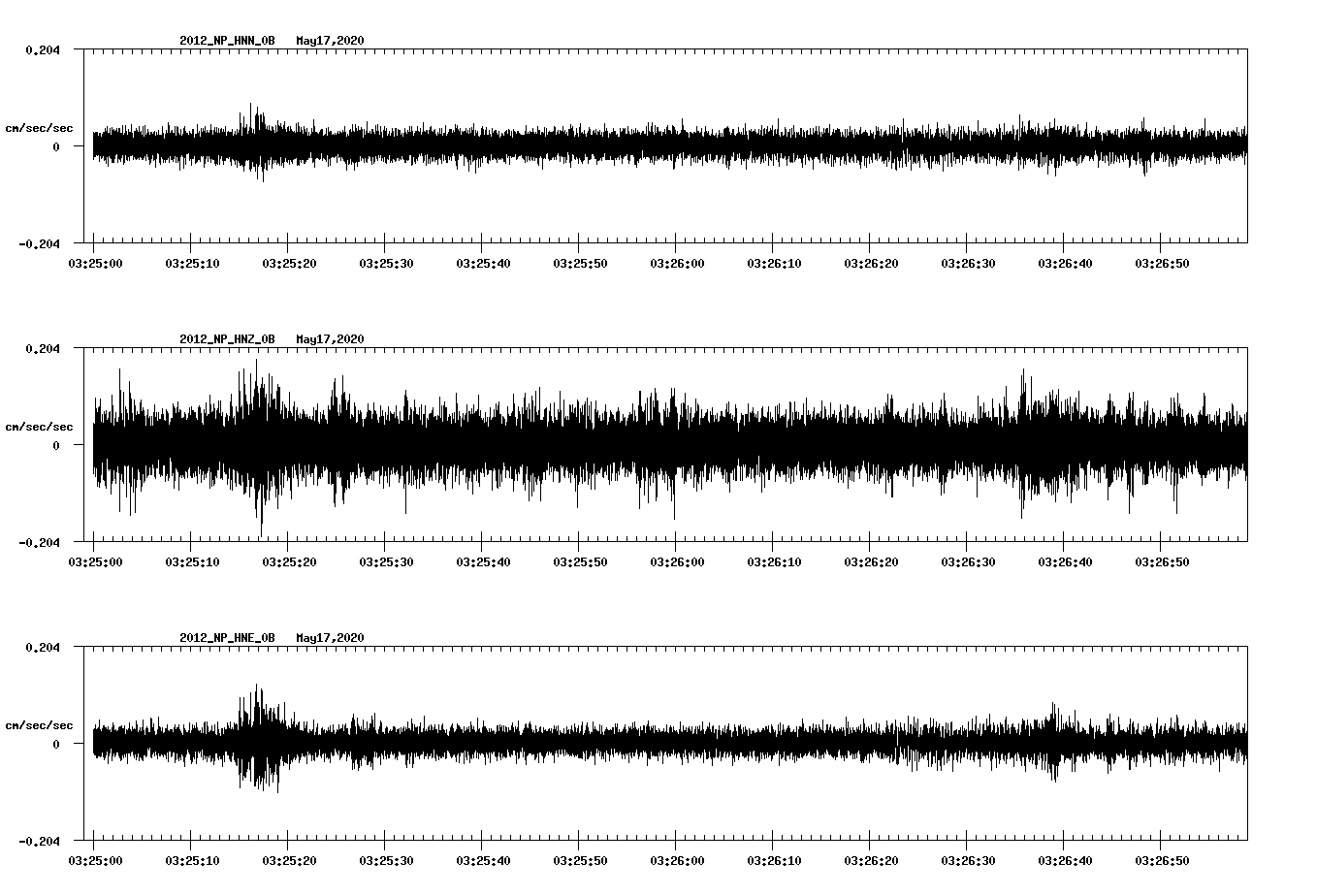 waveform image