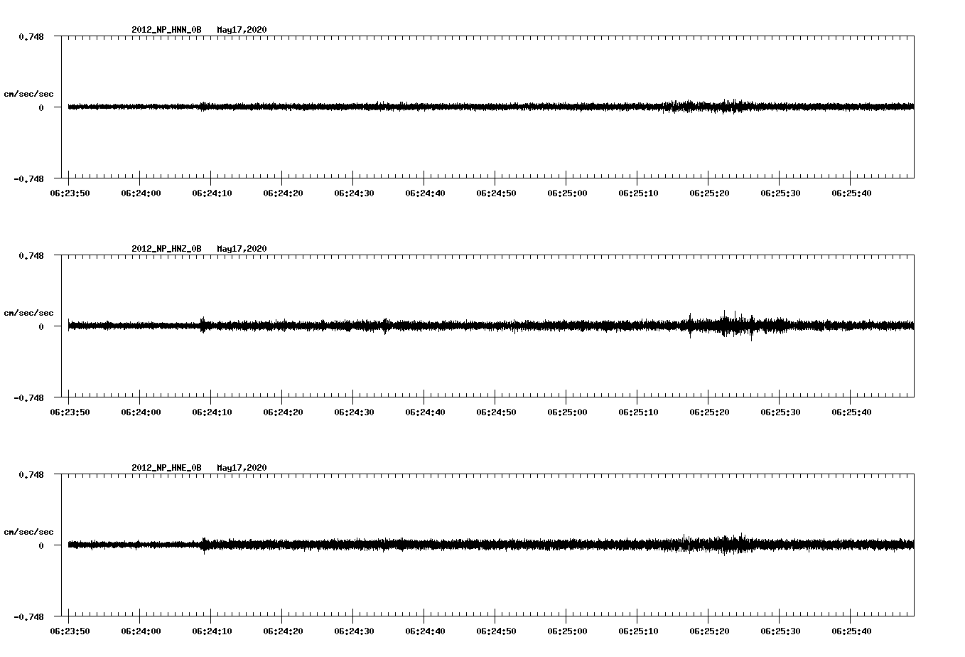 waveform image