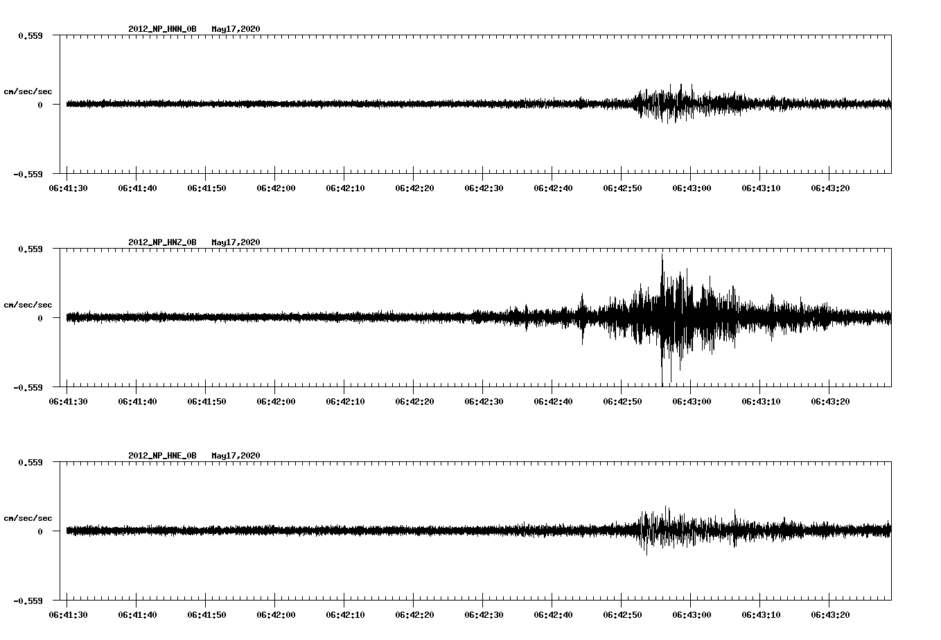 waveform image