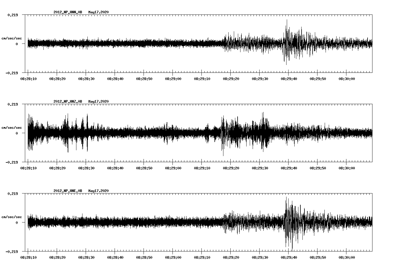 waveform image