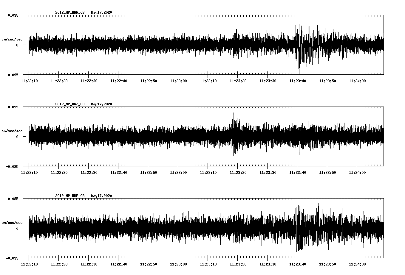 waveform image