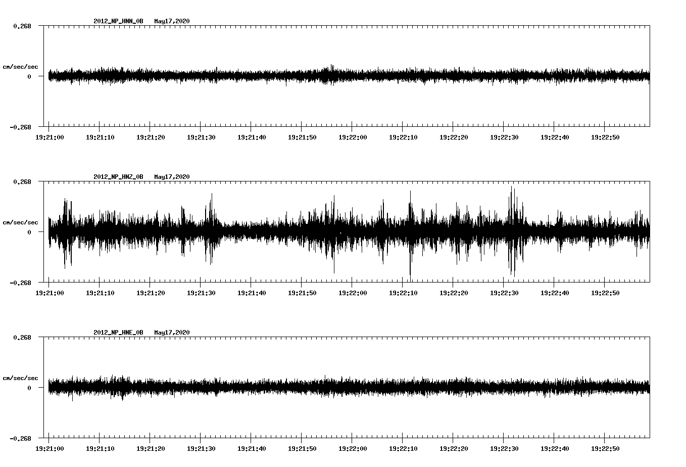 waveform image