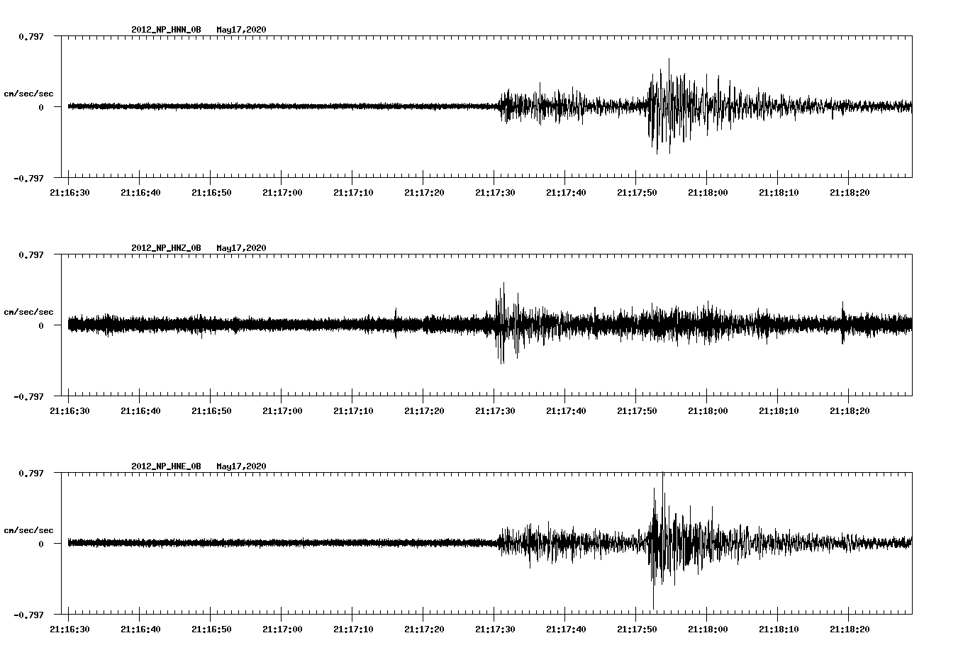 waveform image