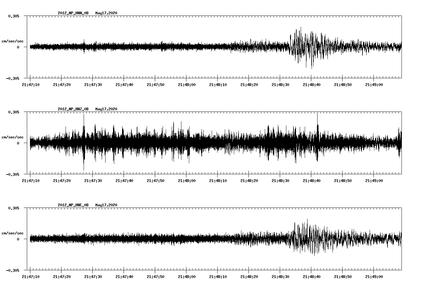 waveform image