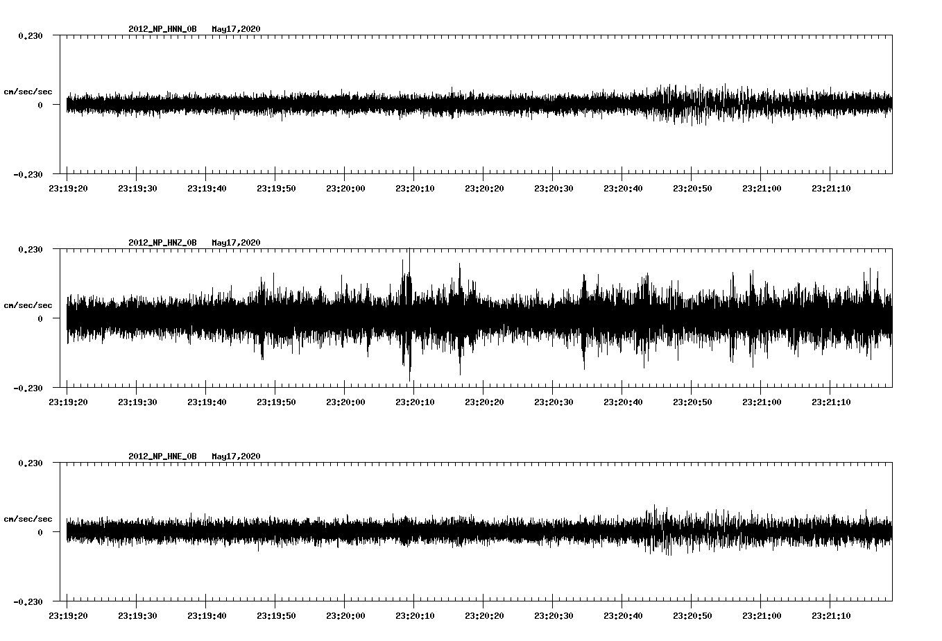 waveform image