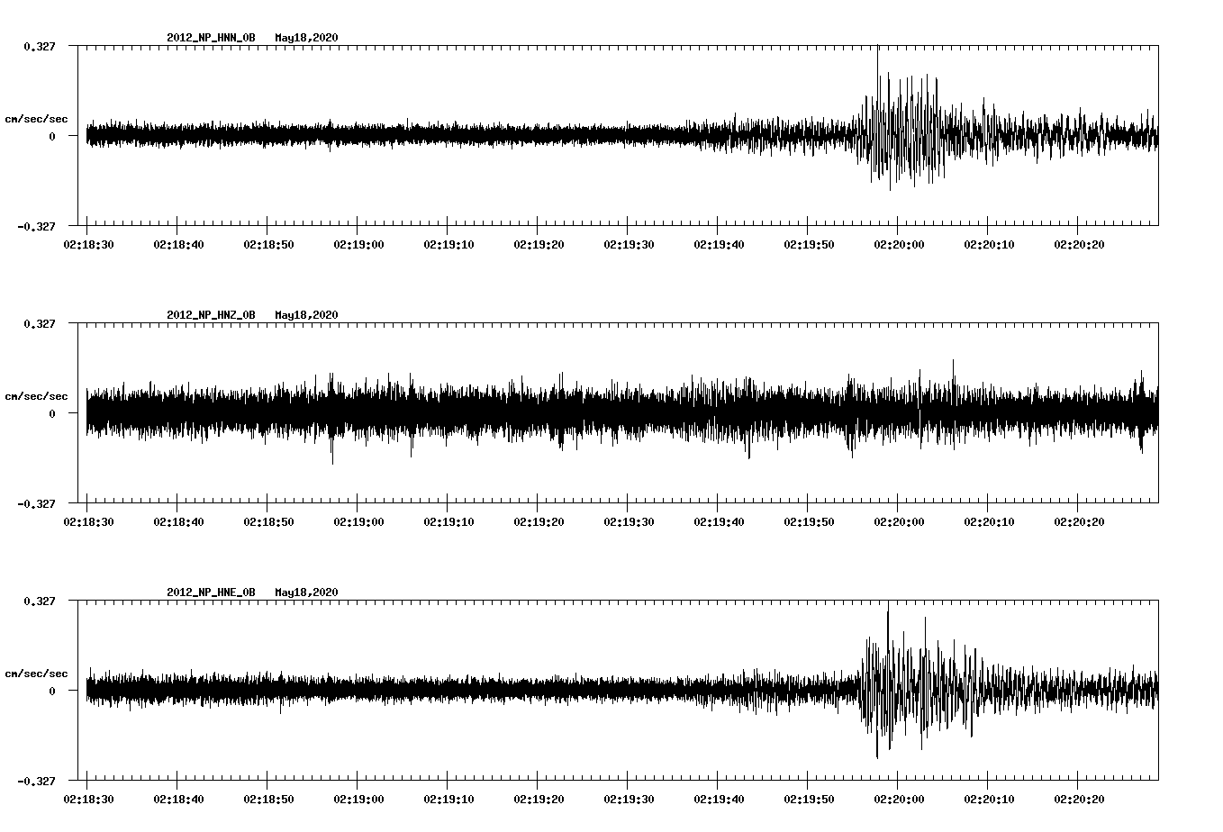 waveform image