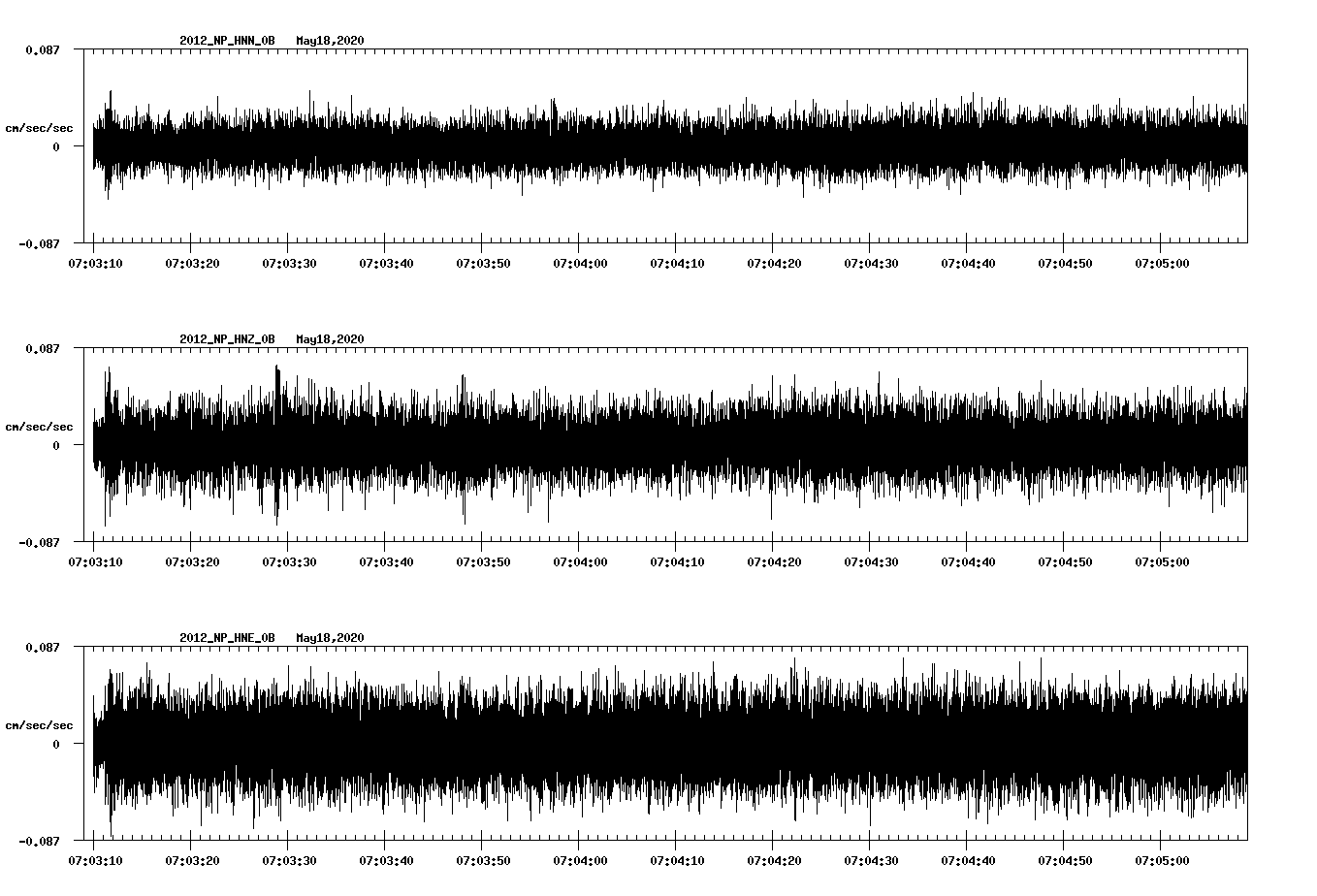 waveform image