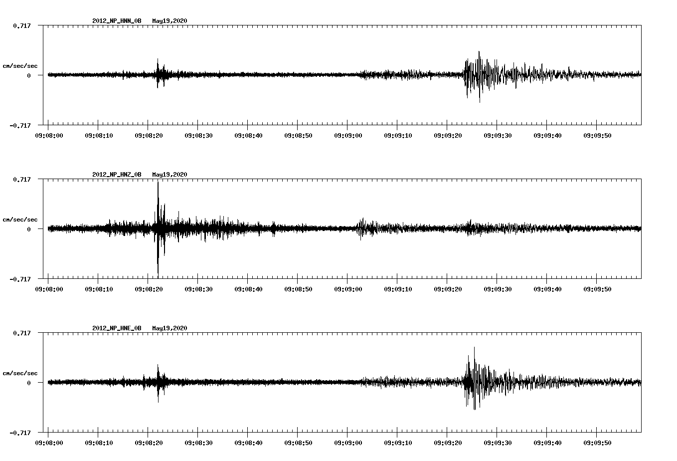 waveform image