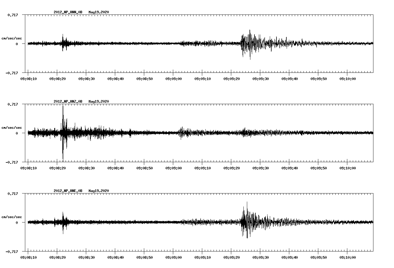 waveform image