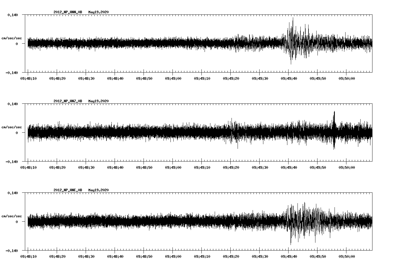 waveform image