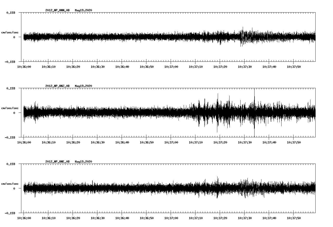 waveform image