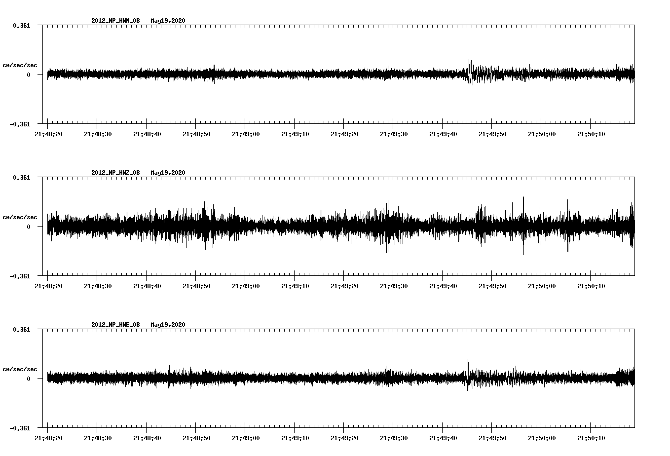 waveform image