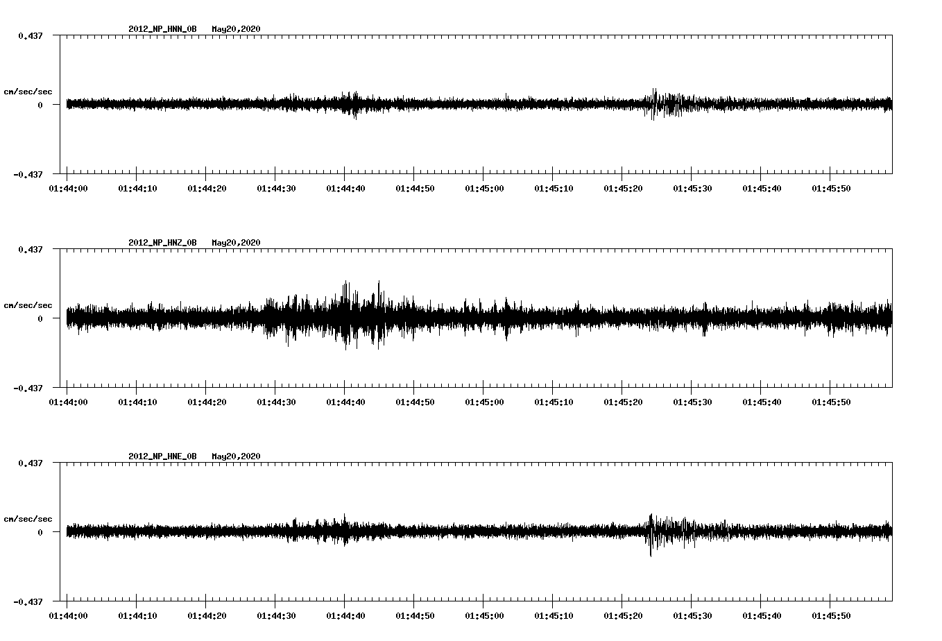 waveform image