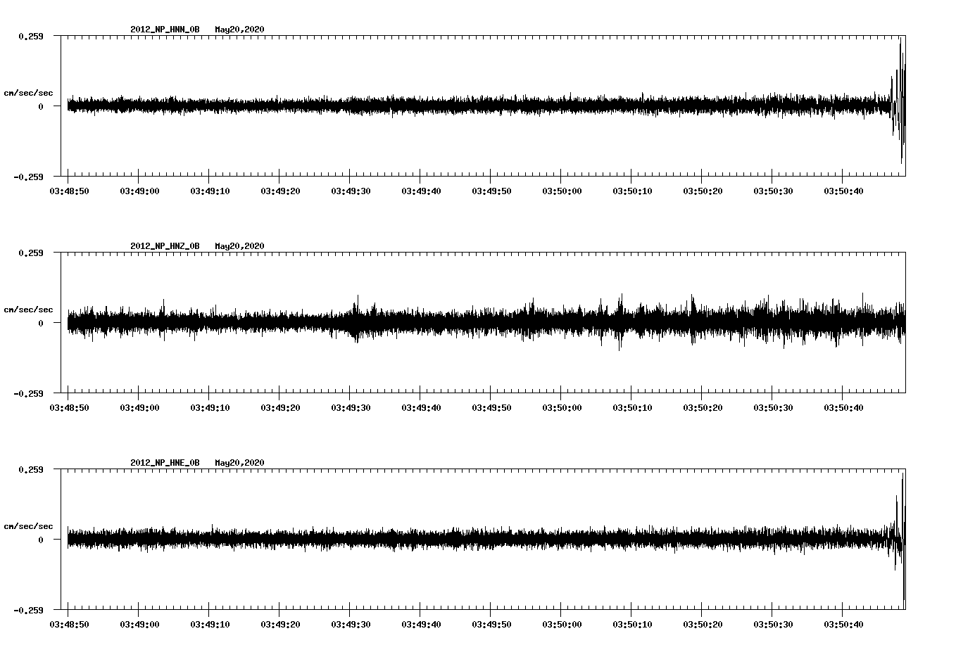 waveform image