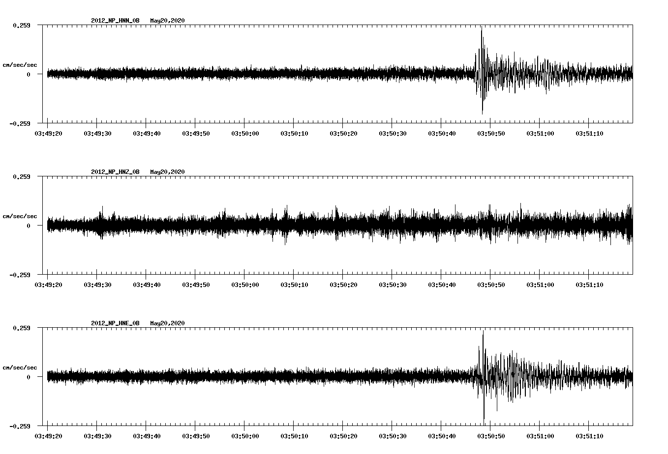 waveform image