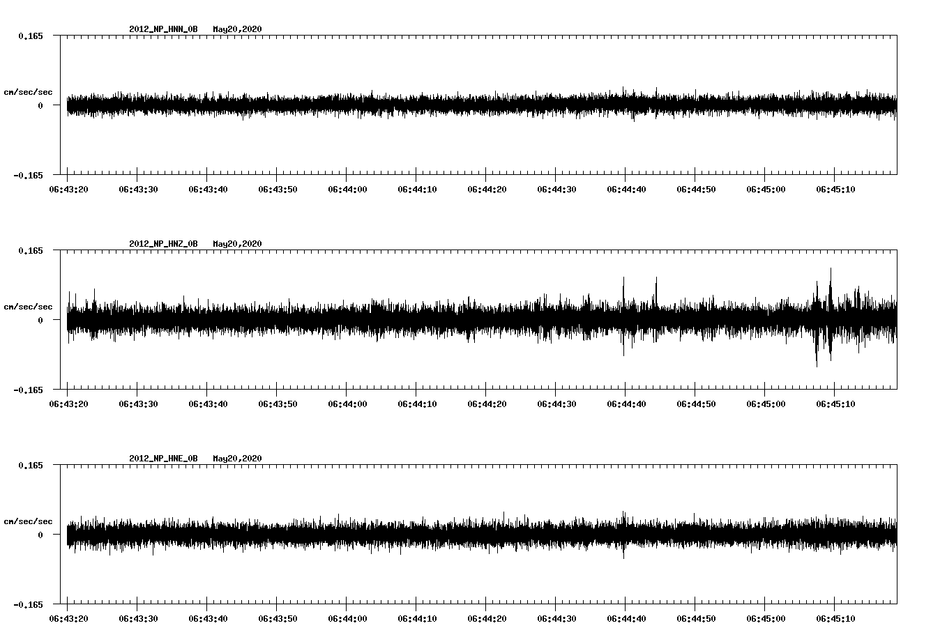 waveform image