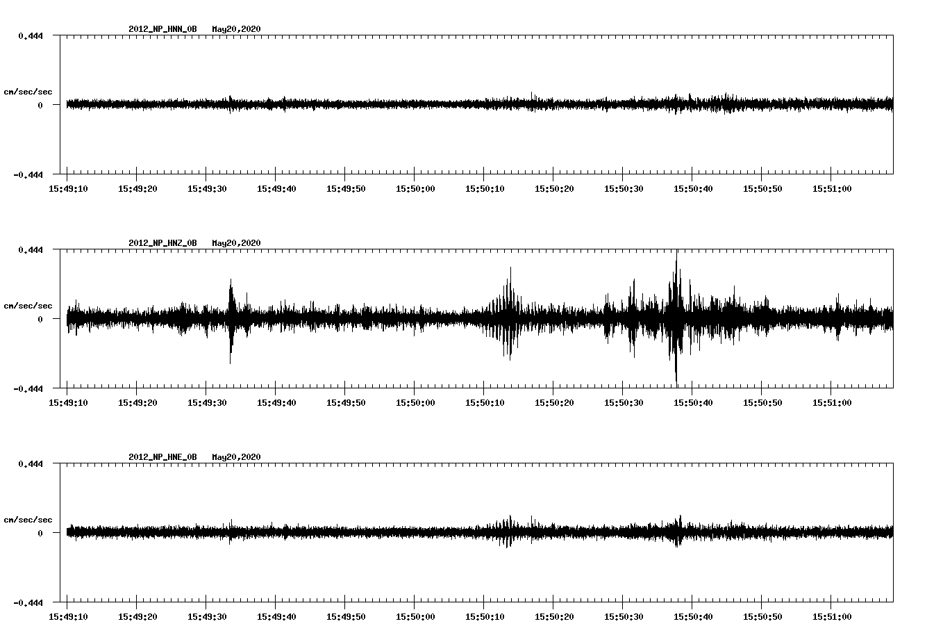 waveform image