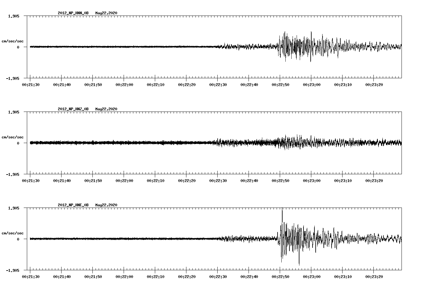 waveform image