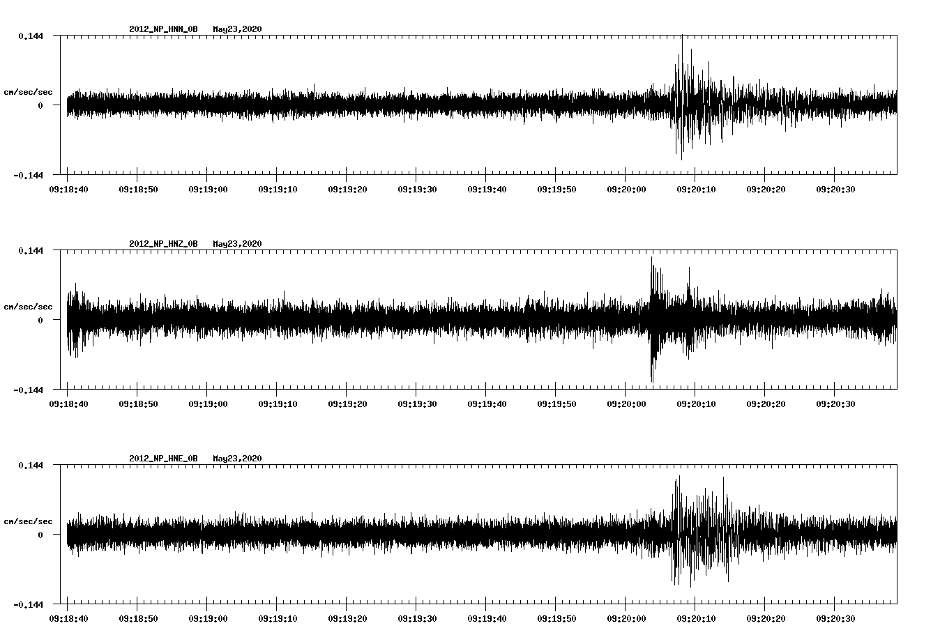 waveform image
