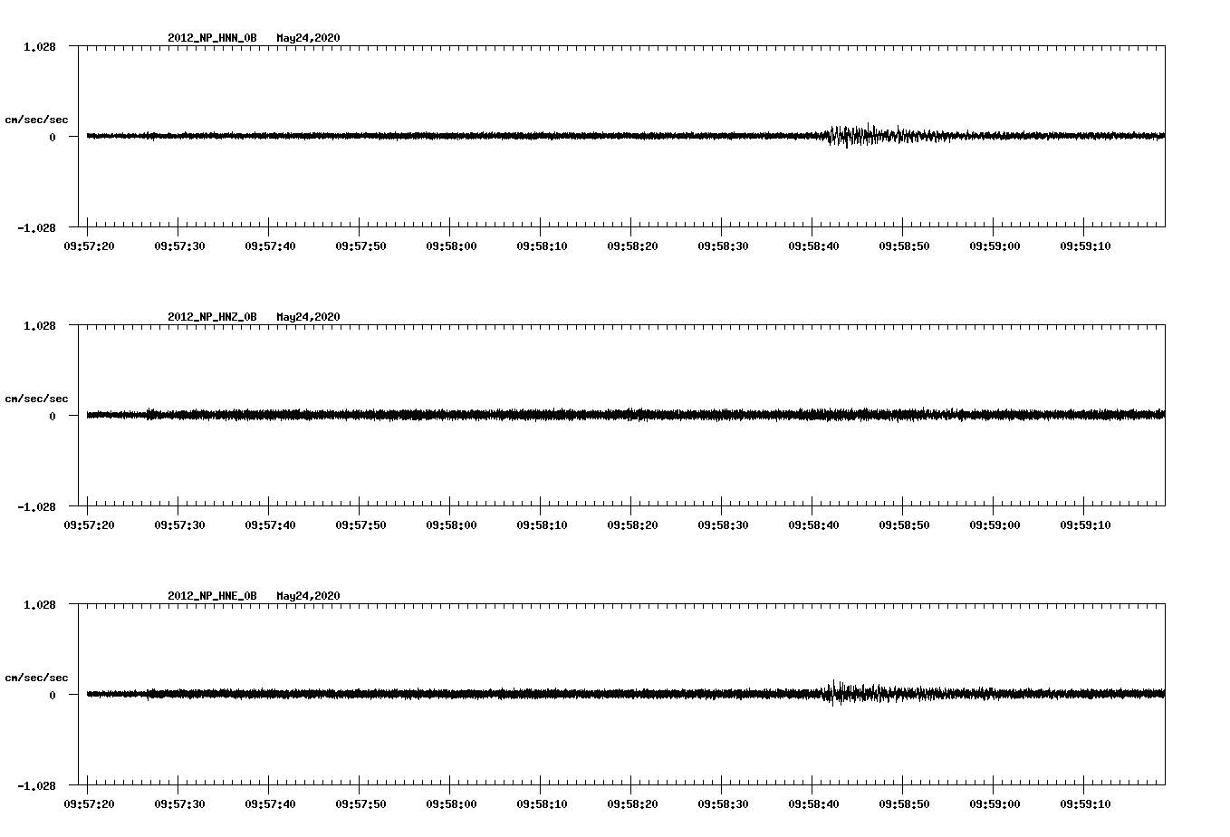 waveform image
