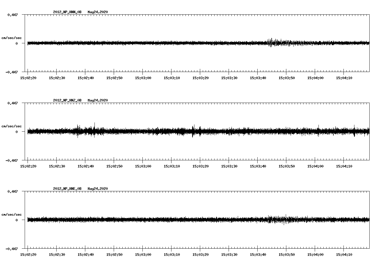 waveform image