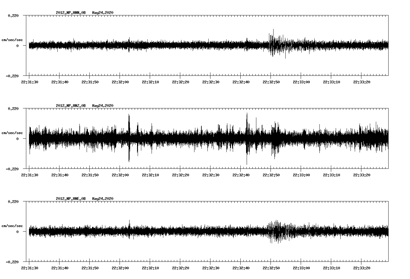 waveform image