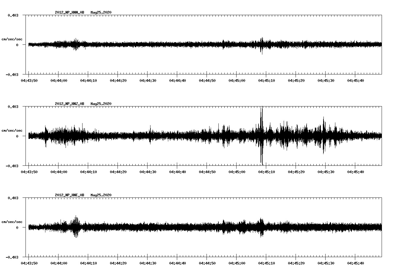 waveform image