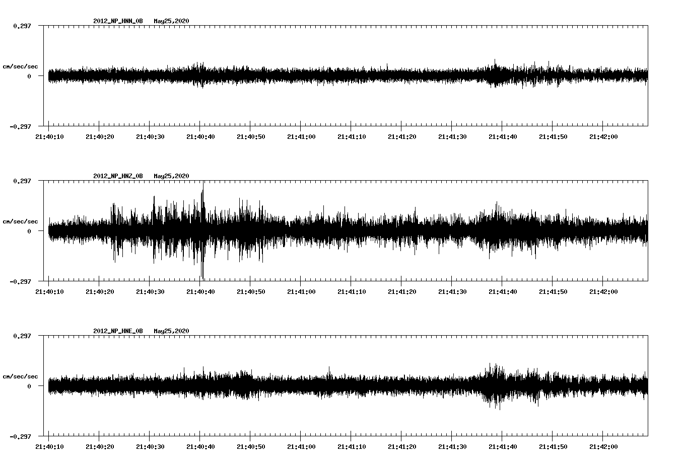 waveform image