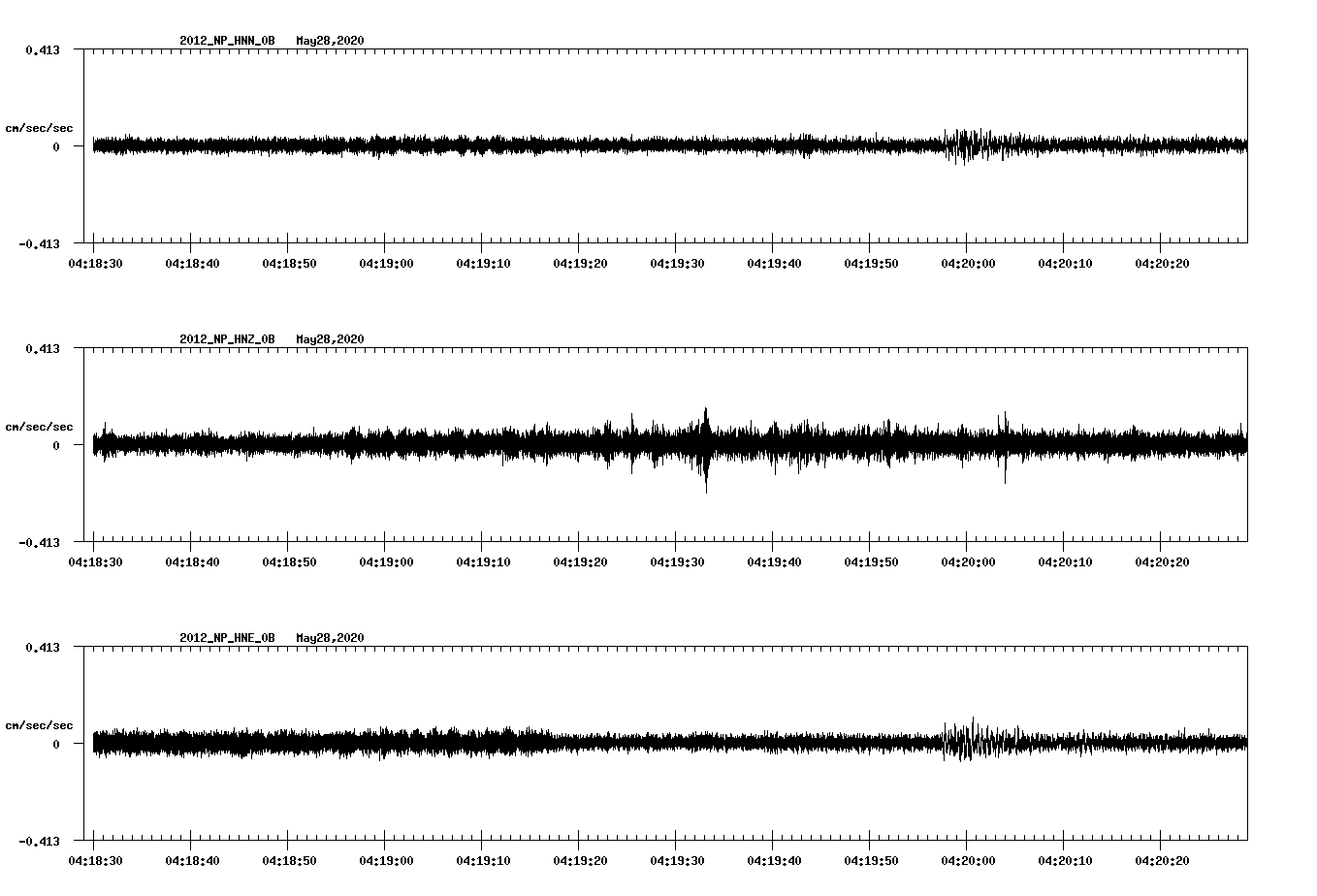 waveform image