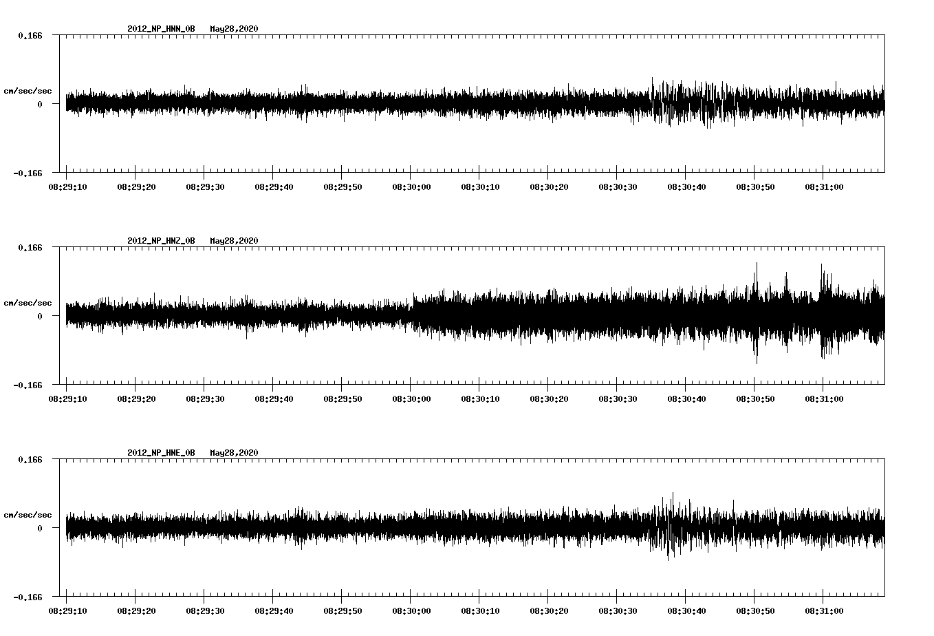 waveform image