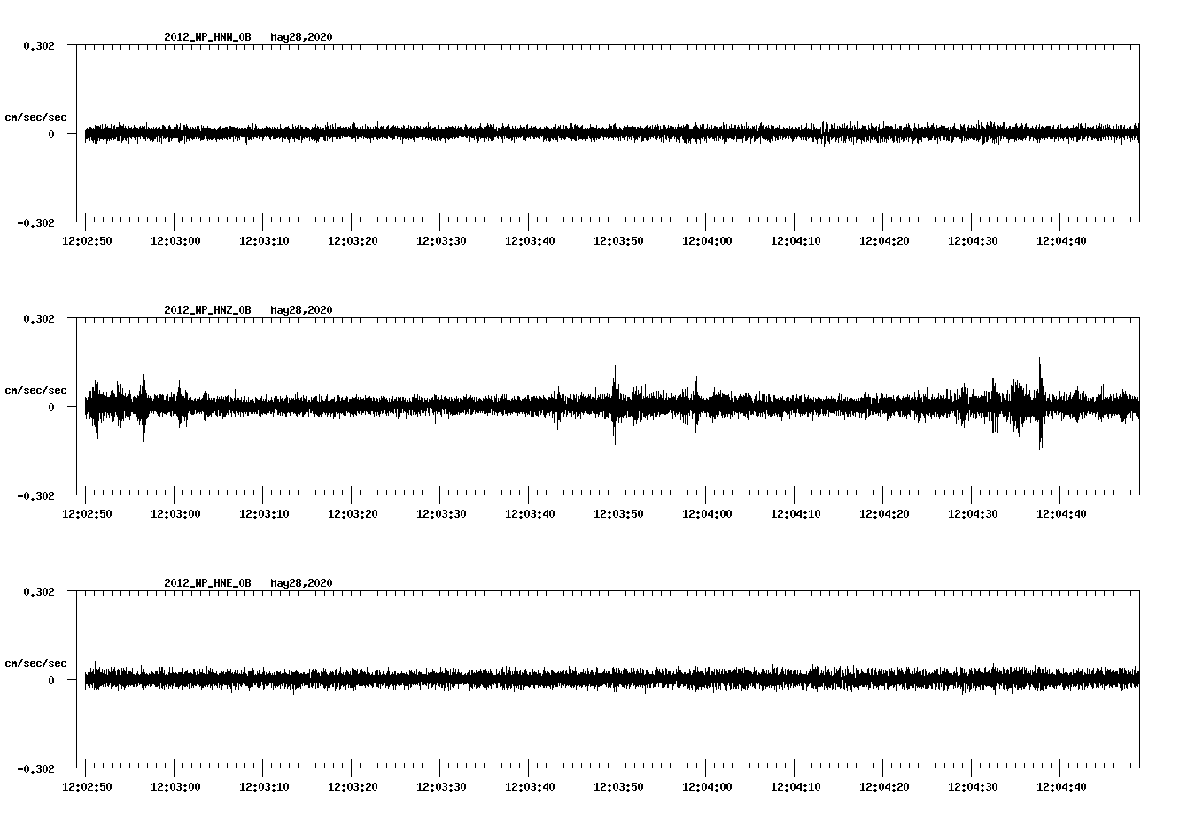 waveform image