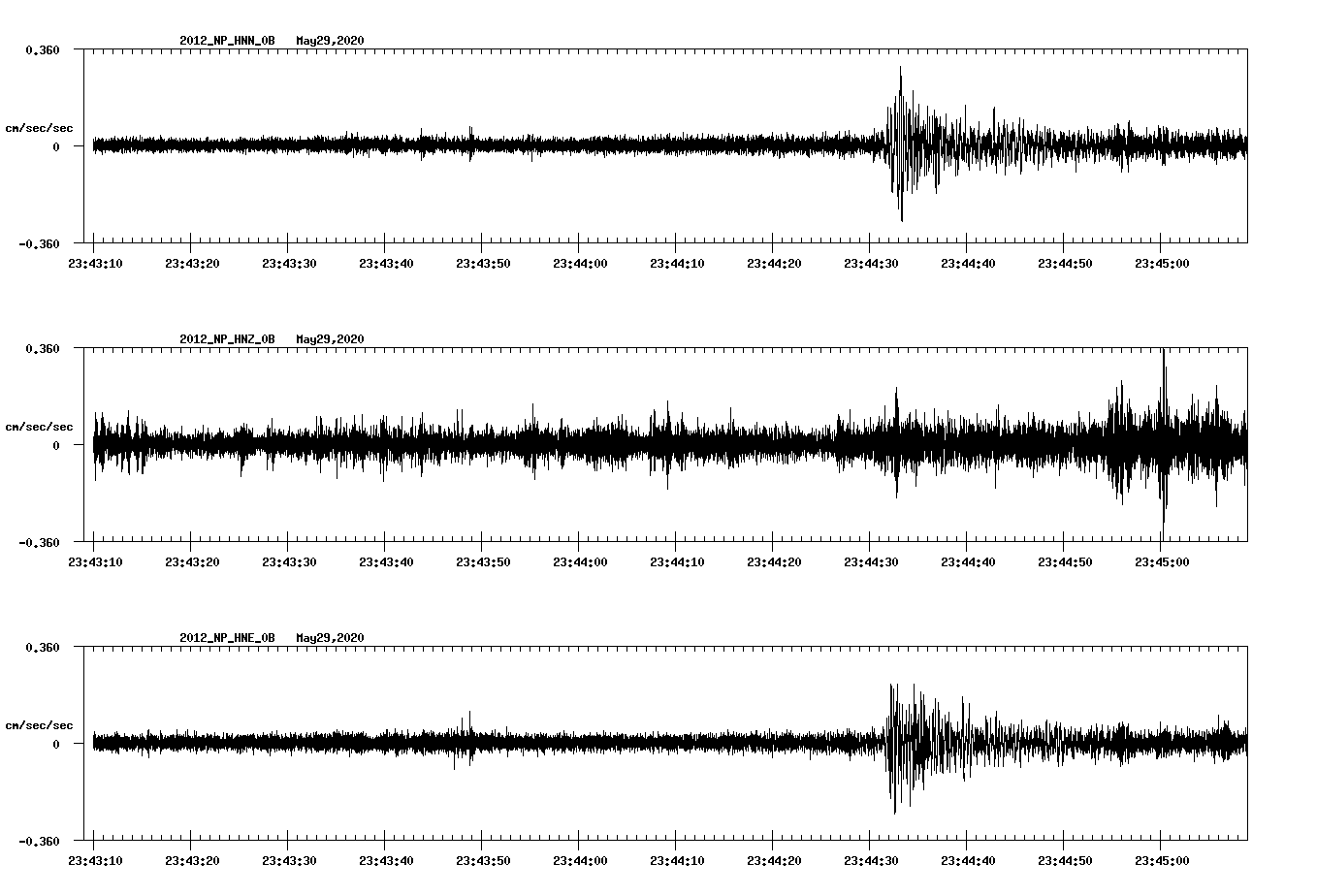 waveform image